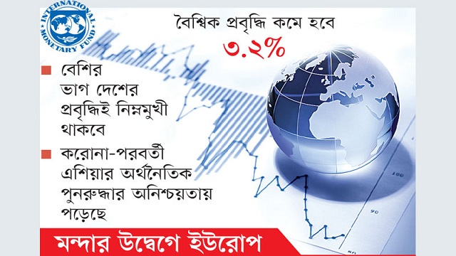 বৈশ্বিক মন্দায় বাংলাদেশের প্রবৃদ্ধি কমে হবে ৬%